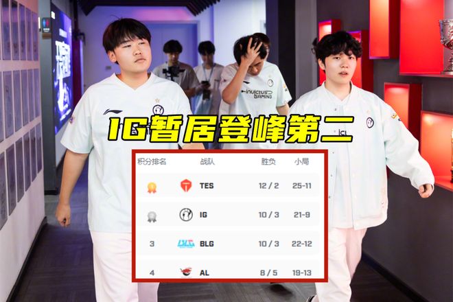 Rookie在TES比赛中夺冠,比赛局势复杂引发热议!热度持续攀升的简单介绍 Rookie在TES比赛中夺冠,比赛局势复杂引发热议!热度持续攀升的简单介绍