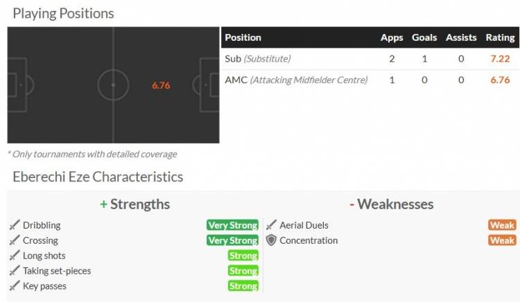 里程碑夜！埃因霍温复出首秀，欧冠国际比赛日刷纪录，管理层满意，球探报告显示潜力的简单介绍